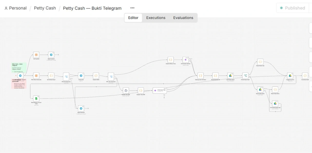 Actual n8n screenshot from Ardiandy's LinkedIn portfolio: Petty Cash AI Automation